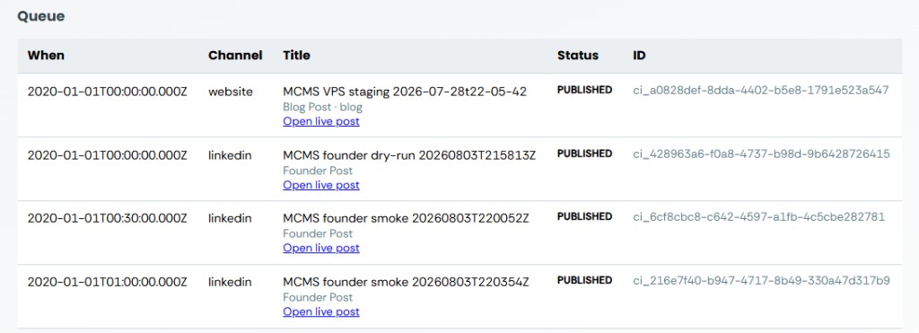 Queue table with published items